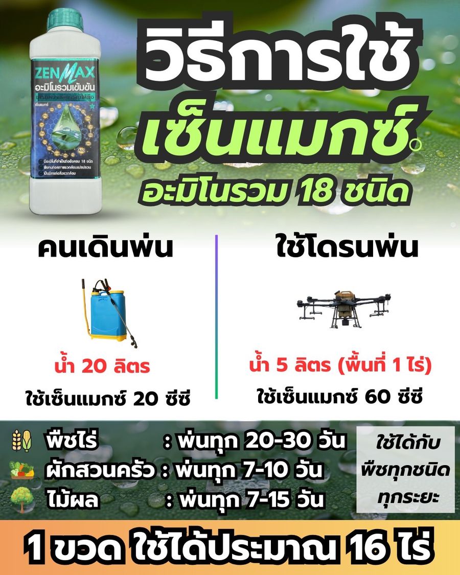 อินโฟกราฟิกวิธีการใช้ ZENMAX อัตราผสมสำหรับคนเดินพ่นและโดรน